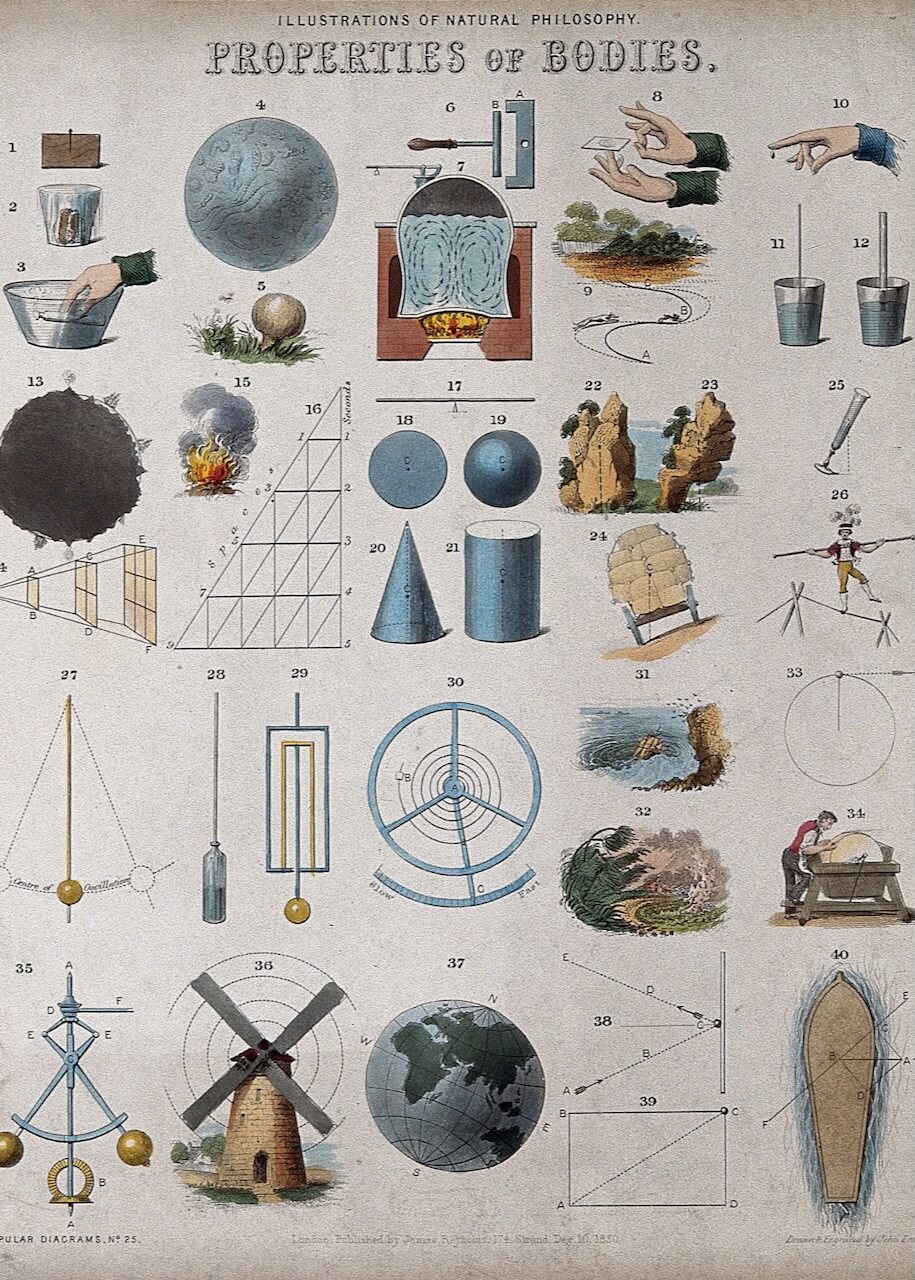 Scientific Illustration - Properties of Bodies by Posters indeholder detaljerede diagrammer af kugler, kegler, trisser, vægte, geometriske former, naturlige objekter og grundlæggende videnskabelige eksperimenter.