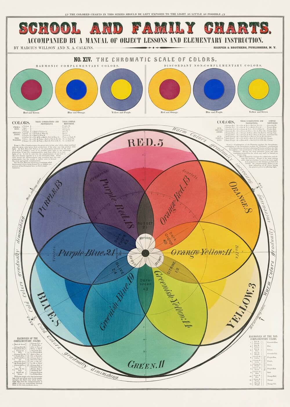 School and family charts